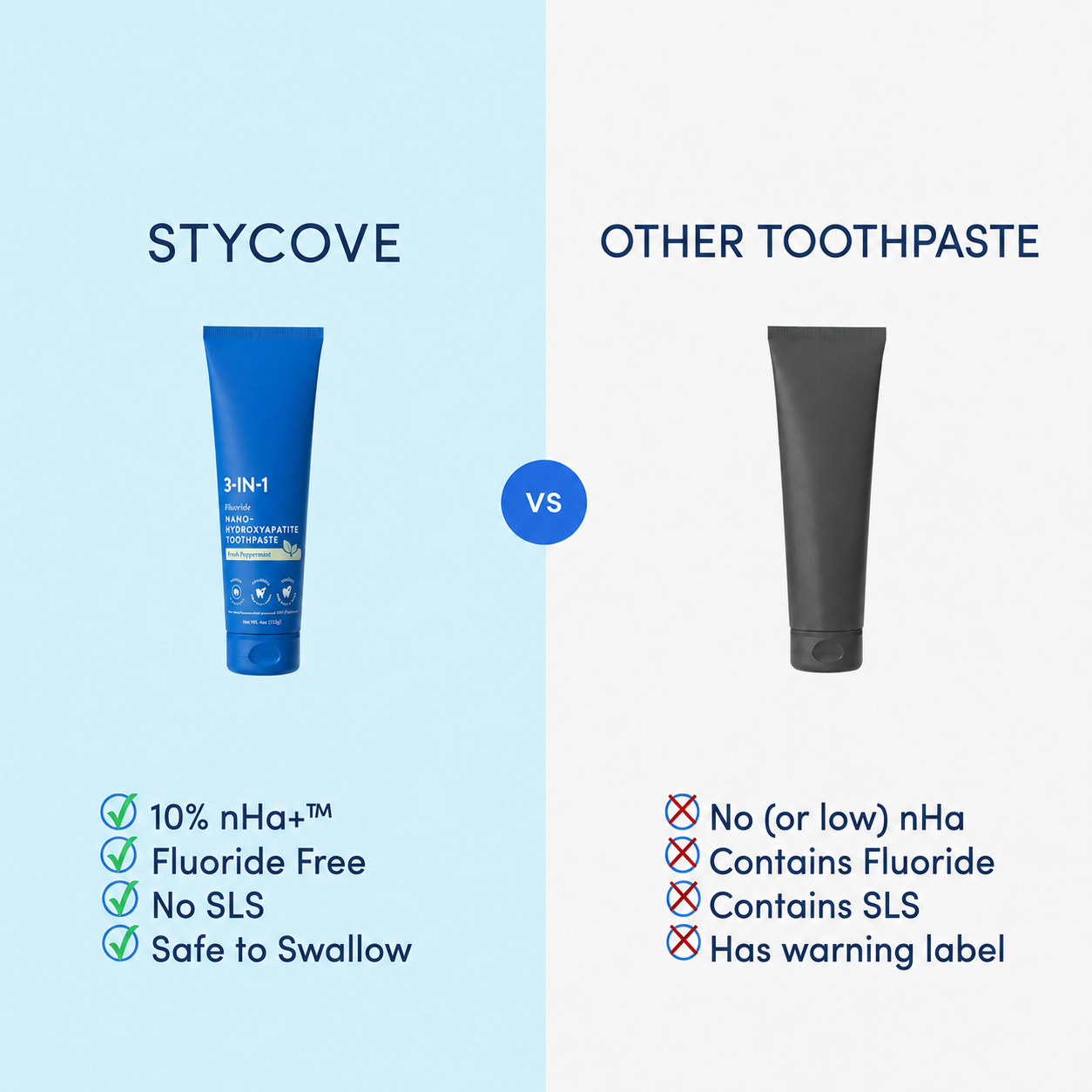 Stycove 10% Nano Hydroxyapatite Toothpaste - Whitening & Repair