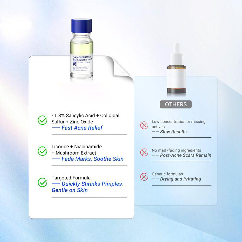 Salicylic Acid Drying Lotion