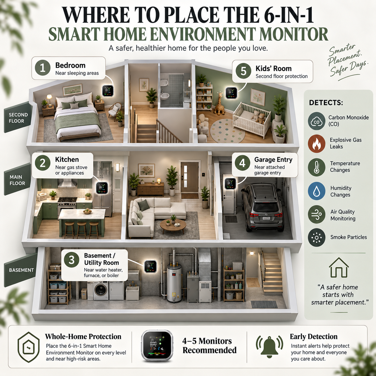 6-in-1 Smart Home Environment Monitor