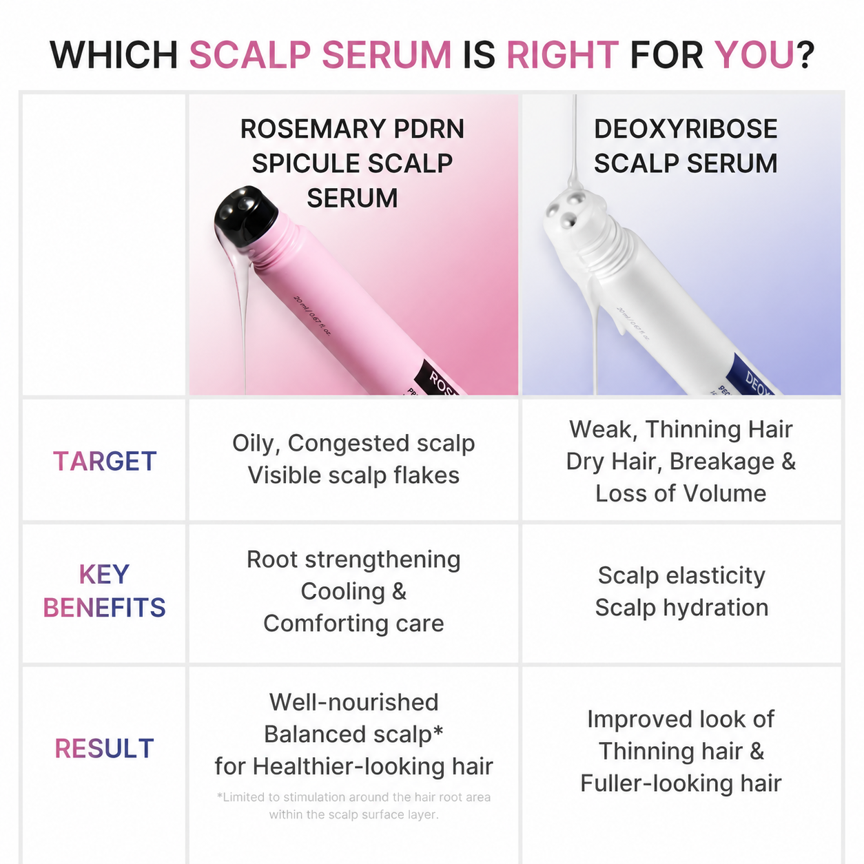 Deoxyribose Scalp Serum for Fuller Hair and Healthy Scalp