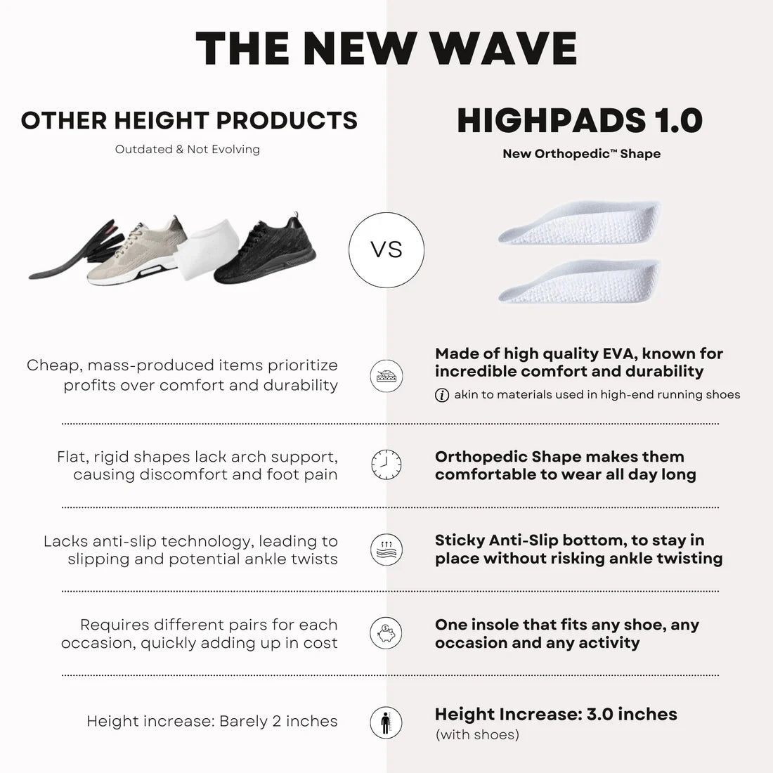 Orthopedic HighPads 1.0