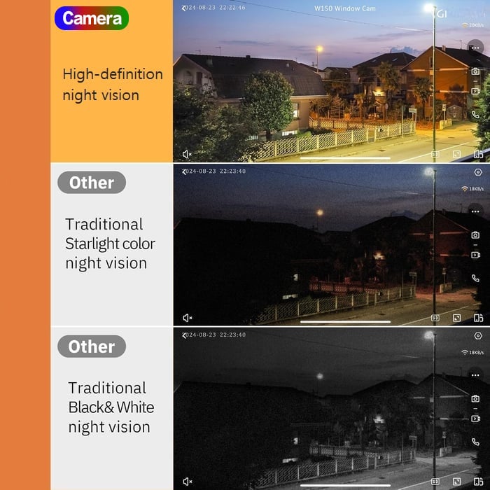 🔥 Crystal-clear security camera 🎥 Colour Night Vision 🌙 24/7 Recording & Smart Alerts 🚨 Easy Install! 🔒