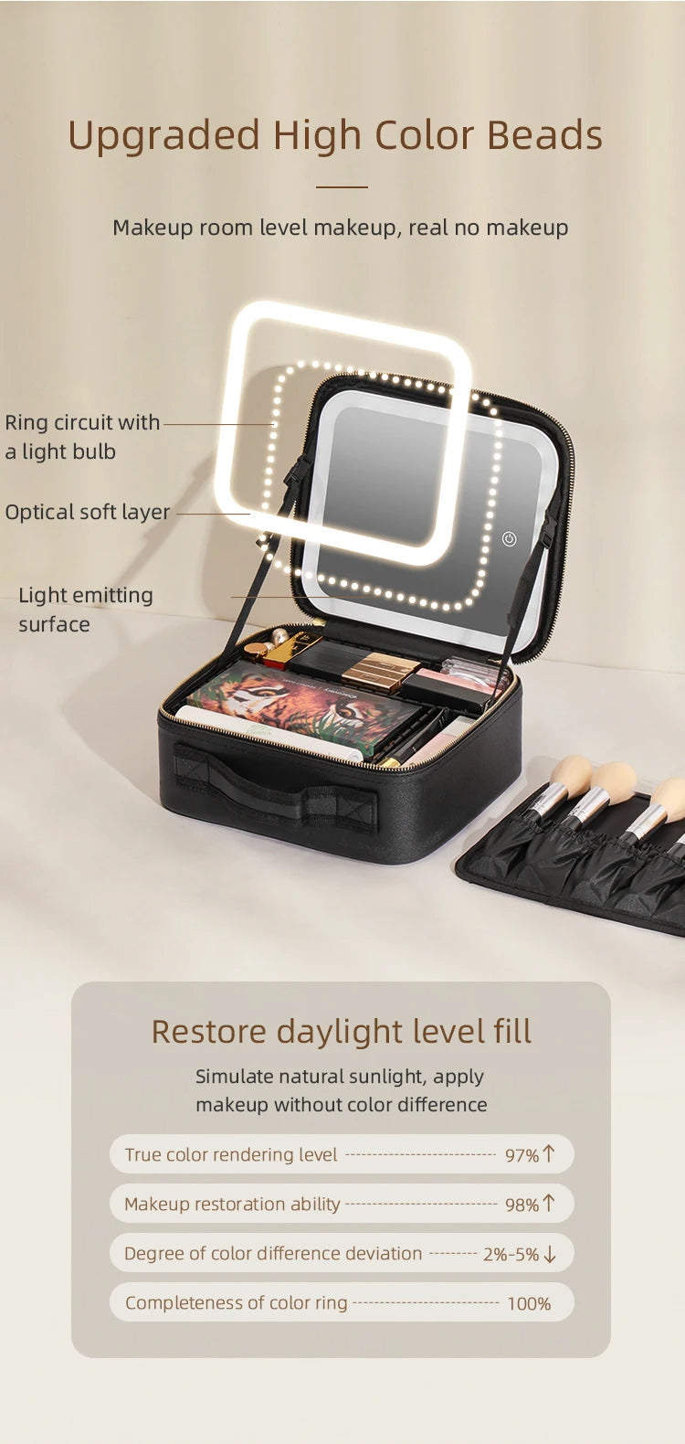 Beauty Reformation Travel Make up Bag WithAdjustableDividers