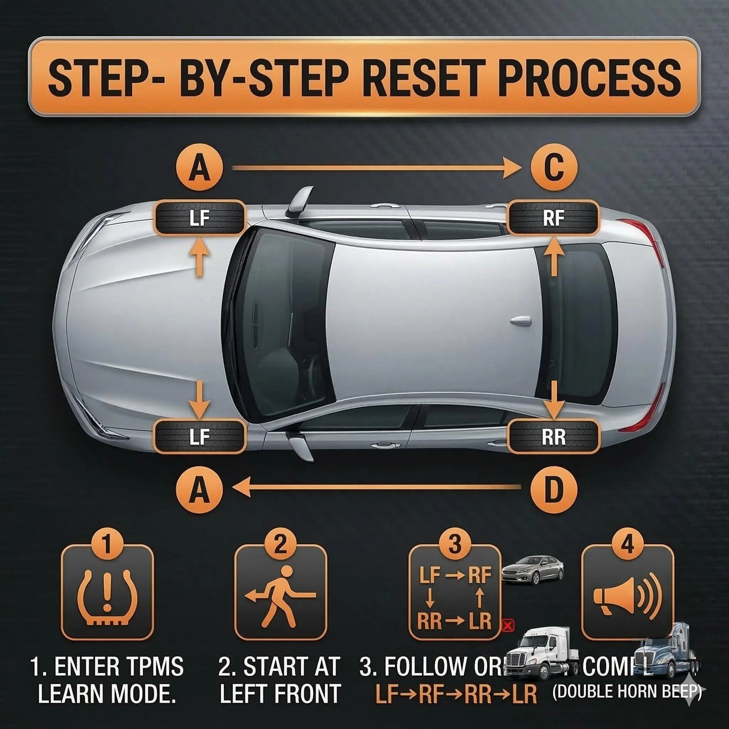EL-50448 GM TPMS Relearn Tool for Buick Chevrolet Cadillac
