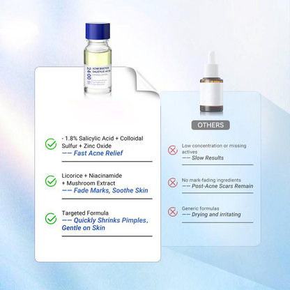Salicylic Acid Drying Lotion