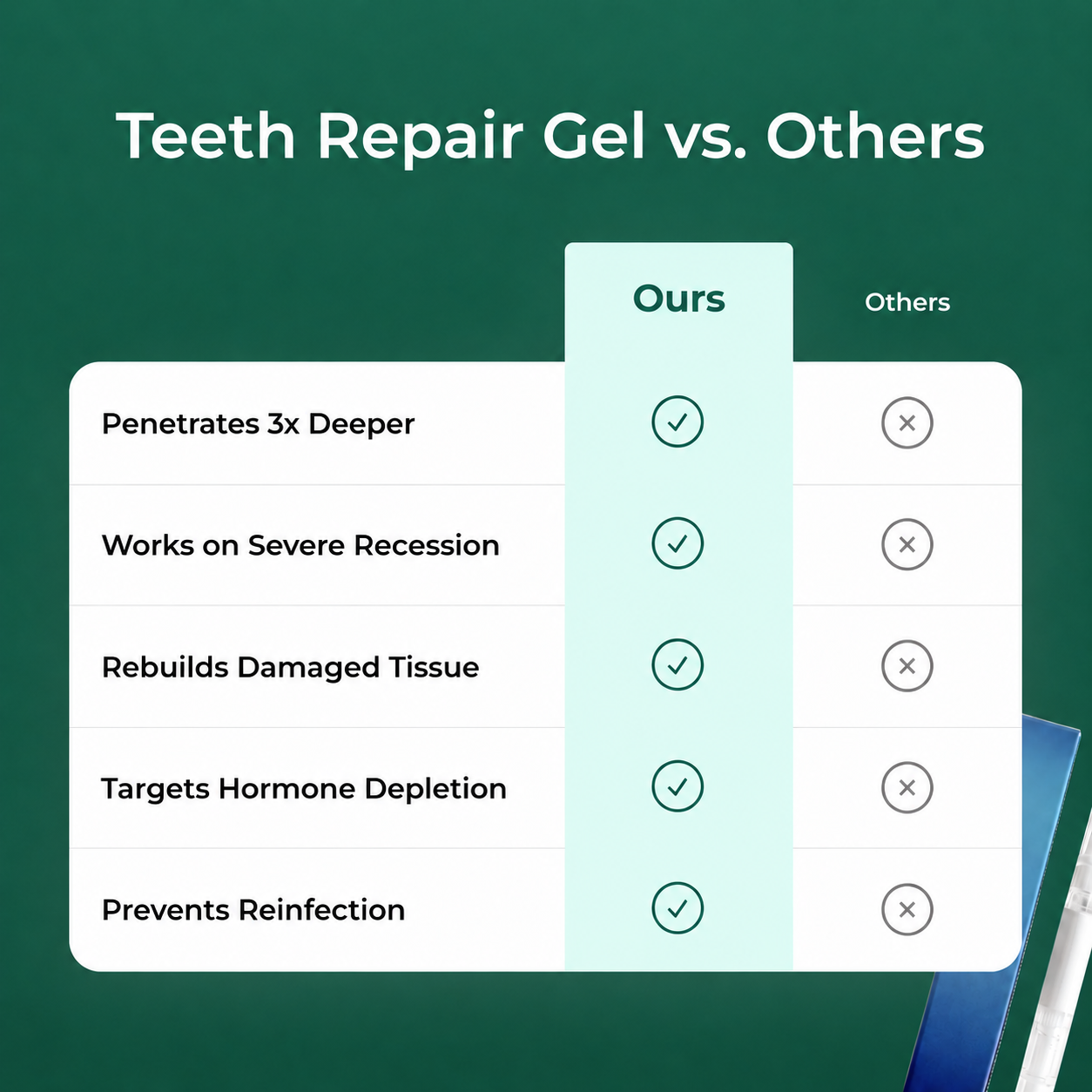 Teeth Repair Gel