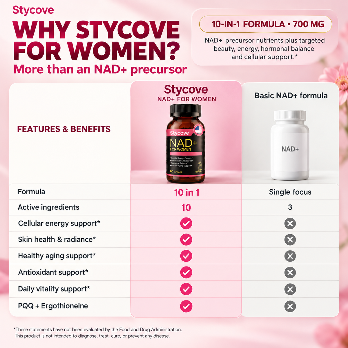NAD+ Supplements for Woman Anti-Aging,Wrinkle Defense Capsules