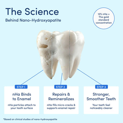 Stycove 10% Nano Hydroxyapatite Toothpaste - Whitening & Repair
