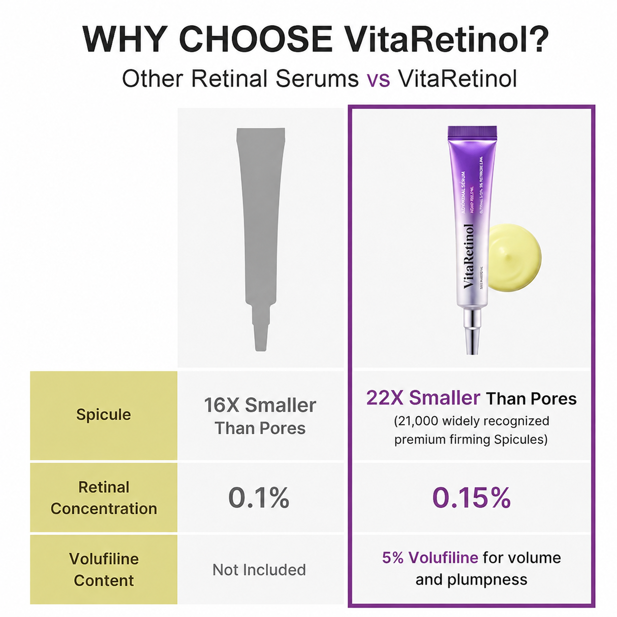 Vita A Retinal Volume Booster