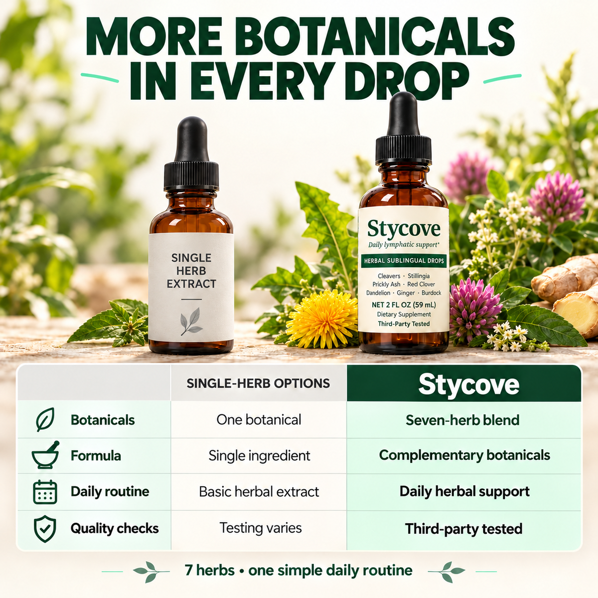 Stycove Herbal Sublingual Drops