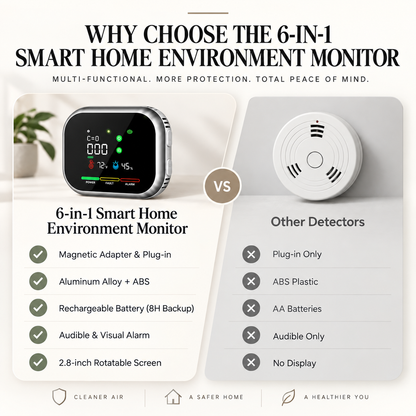 6-in-1 Smart Home Environment Monitor