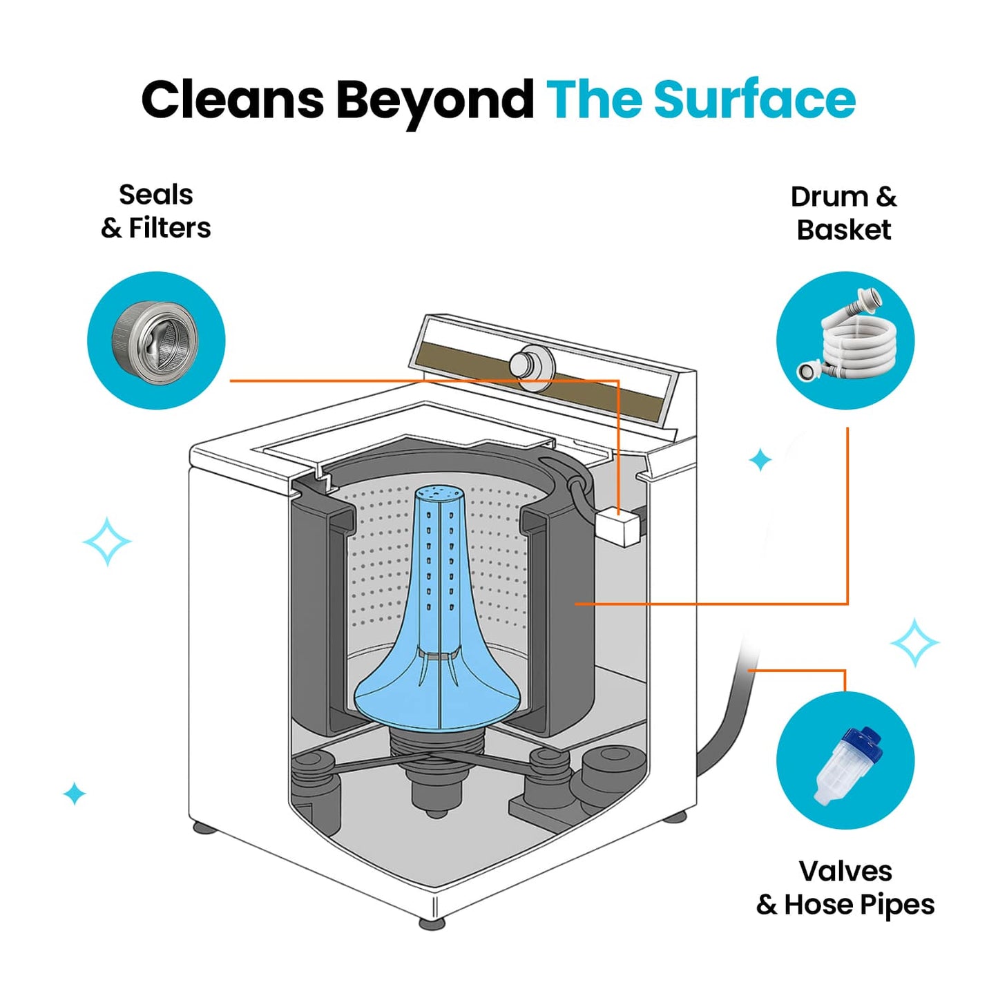Stycove Washing Machine Cleaner