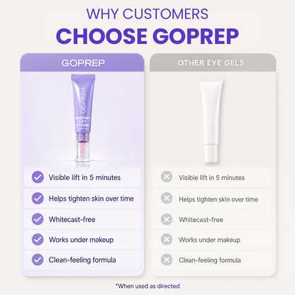 Instant Lift Eye Gel – Reduces the Look of Eye Bags