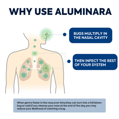 Ateticime Nasal Cleanse