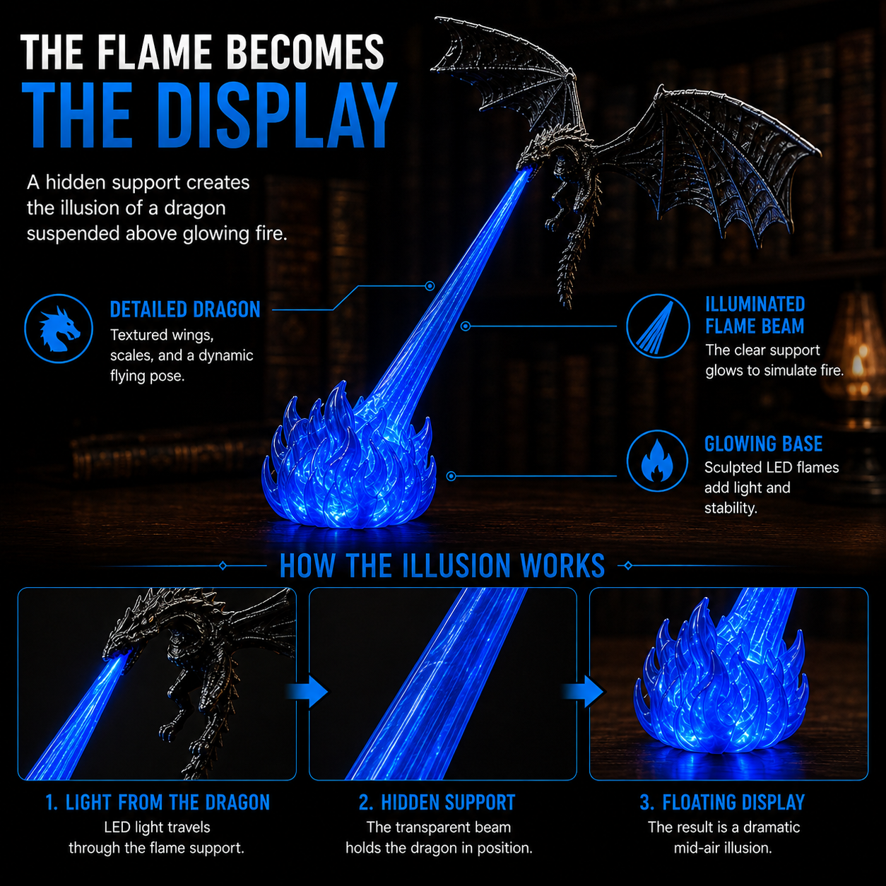 🔥 HOT SALE 🐉| 3D Fire-Breathing Dragon LED Display – Fantasy Bookshelf Decor with Glowing Flame