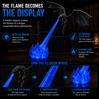 🔥 HOT SALE 🐉| 3D Fire-Breathing Dragon LED Display – Fantasy Bookshelf Decor with Glowing Flame
