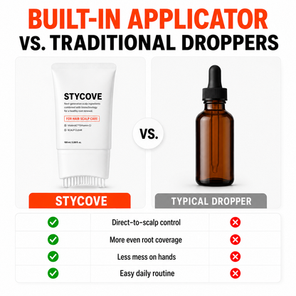 Stycove Hair Growth Serum