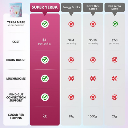 ATETICIME Super Yerba
