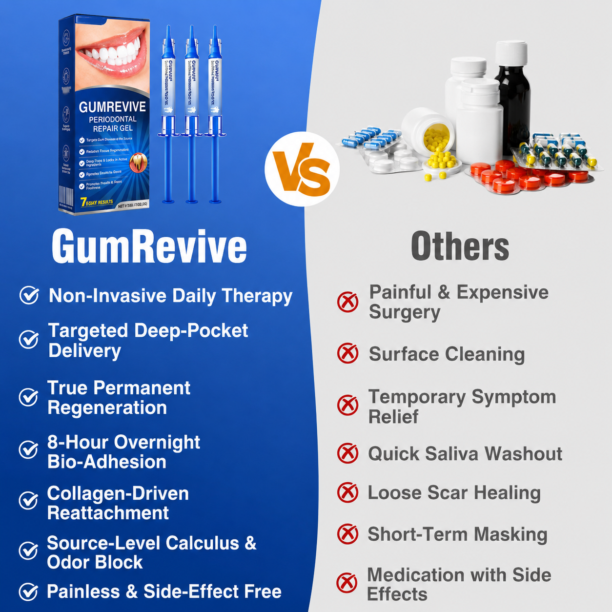 Periodontal Repair Gel