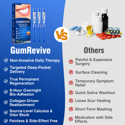 Periodontal Repair Gel