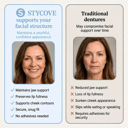 STYCOVE Custom Denture Set