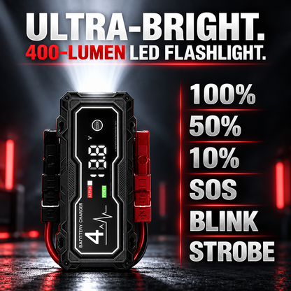 GBX155 4250A Jump Starter – 10L Gas/8L Diesel, Smart Charger & Power Bank