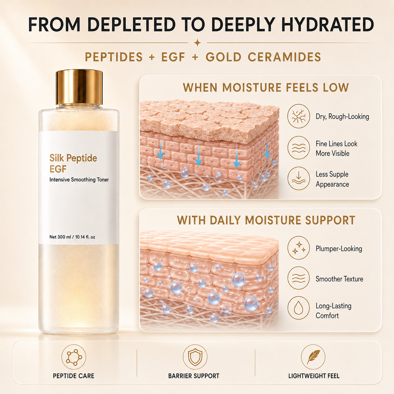 Peptide Firming Toner