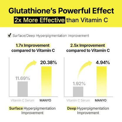 [Dark Spot Patch]Glutathione 7 Dark Spot Serum Patch