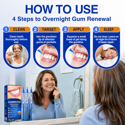 Periodontal Repair Gel