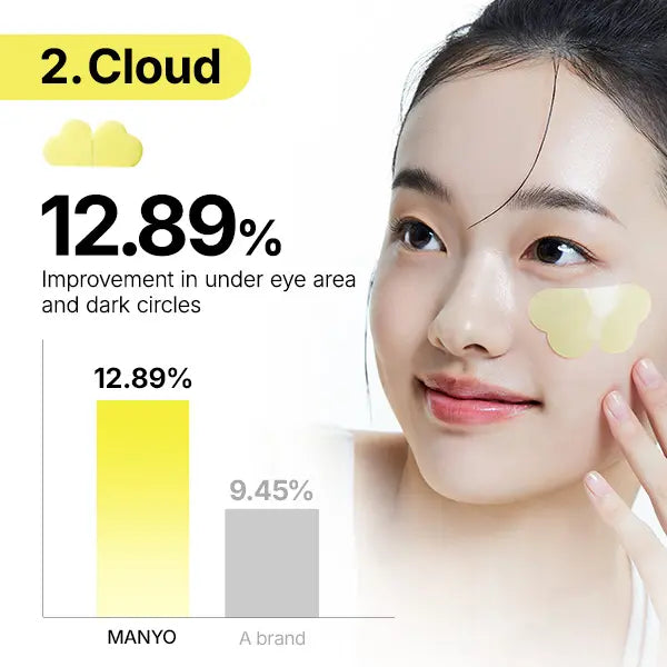 [Dark Spot Patch]Glutathione 7 Dark Spot Serum Patch