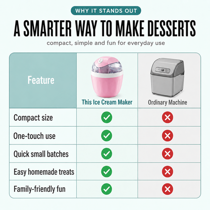 Electric Ice Cream Maker