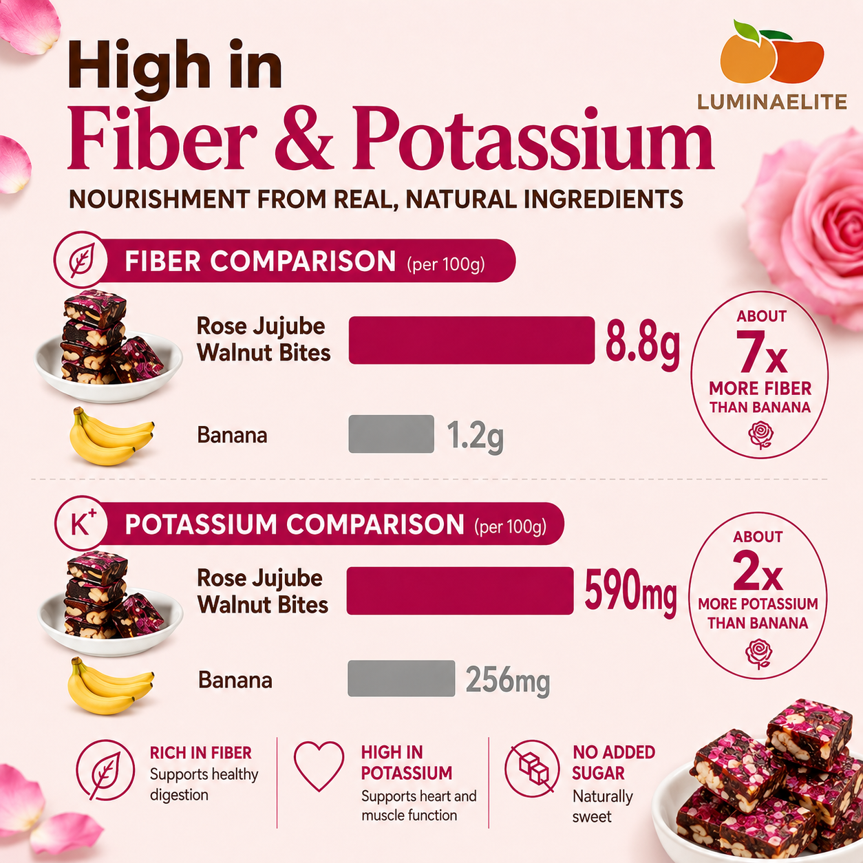 Zero Added Sugar Rose Jujube Walnut Bites-Zuckerberg