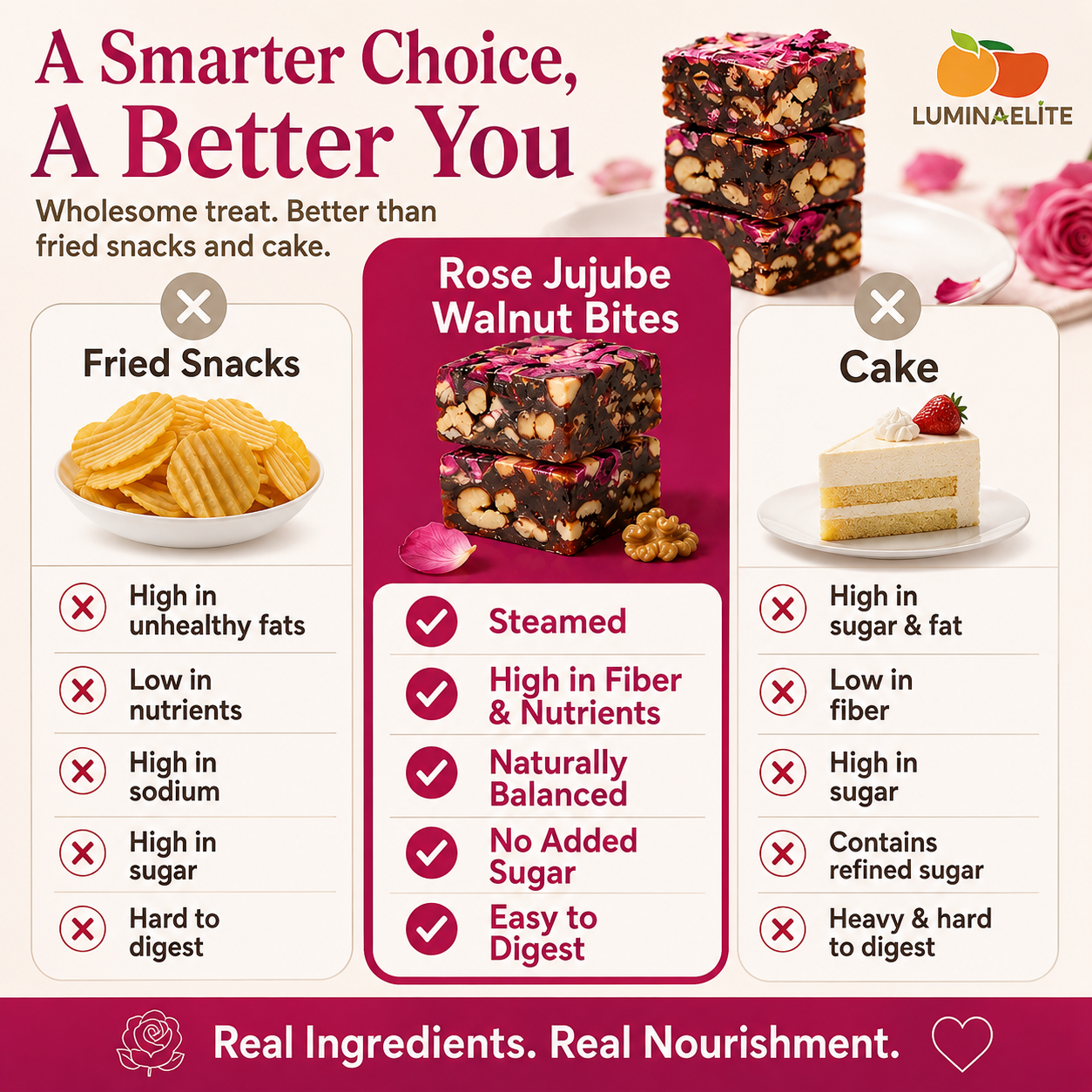 Zero Added Sugar Rose Jujube Walnut Bites-Zuckerberg