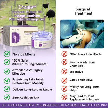 Curcumin & Emu Oil Pain Gel – Backed by US Osteopathic Experts