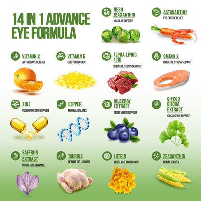 Ateticime 14-in-1 Advanced Eye Formula