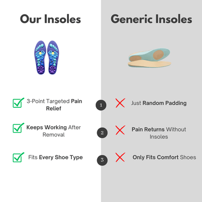 VitalGrid Pro Max: Instant Neuropathy Relief - Walk Without Burning, Tingling or Numbness